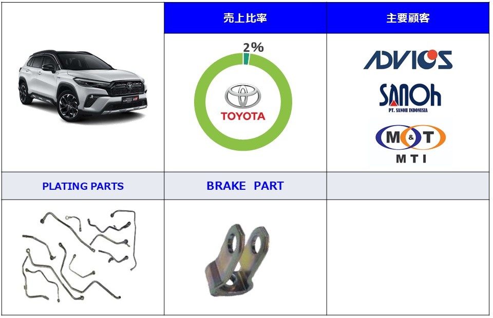Four-Wheel Vehicle Components 2 – PT. TRIX INDONESIA